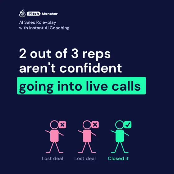 LinkedIn ad, navy: 2 out of 3 reps aren't confident going into live calls