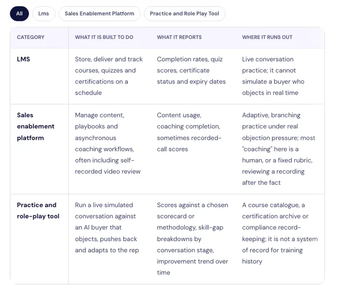 Comparison table in a blog article with filter chips for each category