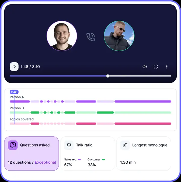 PitchMonster product screen: call analysis with talk ratio and question tracking